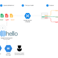 【Google Tulip】グーグルがGoogleアシスタント経由で花と会話できるサービスを発表【エイプリルフール】