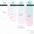 IoTやAIも学べるプロトタイピング専門スクールが開講へ　社会へのアウトプット見据える