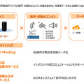 議事録の作成を自動化するTIS「COET Record Meeting」誰の発言かも解るし翻訳もできる！「きのこvsたけのこ」論争をデモ