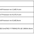 小型の最新AIコンピュータ「NVIDIA Jetson Nano」レビュー(2) ベンチマーク編　AIエッジコンピューティングの新定番となるか?