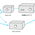 Echo Link国内販売開始！～手持ちのステレオシステムを音楽ストリーミングとAlexa対応に