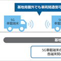 世界初、ソフトバンクが基地局圏外でも5Gで1ms以下の車車間通信に成功 「トラック隊列走行」の早期実現に向けて