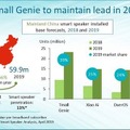 【Canalys調査】全世界スマートスピーカー市場、2019年2億台、2023年5億台へ。国内市場も2019年は131%の急成長。