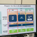 最新版「Pepper for Biz 3.0」が発表　ハードウェアは進化せずも会話応答率は7倍に