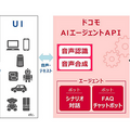 対話型AIサービス「ドコモAIエージェントAPI」を法人向けに正式リリース！先行導入したパートナー企業とその活用例も発表