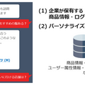 AIがユーザーに人気の高い商品を提案するAIチャットボット「対話AI型Web接客支援プラン」を提供開始　NTTレゾナント