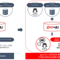 AIがユーザーに人気の高い商品を提案するAIチャットボット「対話AI型Web接客支援プラン」を提供開始　NTTレゾナント