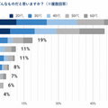 「AIはロボットのこと」「AIは人工的に作られたクローンのこと」AIに関する認識調査「AIが搭載されている製品はなに？」の第1位は