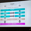 aiboの生命感と個性を支える3つのコアファクターとAI技術　ソニーが開発秘話と先進技術を語る「AI/SUM 2019」