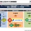 日立、1582億円でロボットSIの米JR Automation Technologies社を買収