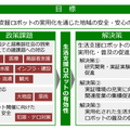 ロボット実証実験の経費を支援、「さがみロボット産業特区」が生活支援ロボットの企画を公募中！