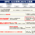 医療の「匠の技を医療現場に届ける」AI技術でインフルエンザの早期発見を目指すアイリス、12.5億円の資金調達