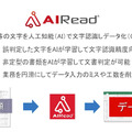 NTT-ATがAI×ロボティクスを重視し、グローバル展開へ AI-OCR提供でアライズイノベーションと連携