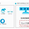 顔認識の速度は０.2秒以下、本人識別率 98.41％　サイバーリンクがデバイス向けAI顔認識SDK「FaceMe」の最新版を発表