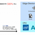 顔認識の速度は０.2秒以下、本人識別率 98.41％　サイバーリンクがデバイス向けAI顔認識SDK「FaceMe」の最新版を発表