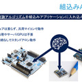 STの汎用マイコンでAIに挑戦！【前編】注目の組込みAI、メリットと実現までの開発ステップ