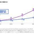 【アクセンチュア最新調査】VR/AR/XRが持つ大きな可能性と深刻なリスク