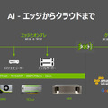 AIで自動光学検査を自動化　その事例と最新GPU技術「NVIDIA AOI Summit Tokyo」参加レポート