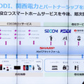 【速報】シャープが新スマートホームサービス「COCORO HOME」の開始を発表　スマートホーム家電の普及を目指す