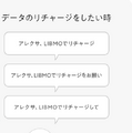 Alexaスキルに格安スマホサービス「LIBMO」の利用者向けスキルが登場 データの残量確認やリチャージ課金が可能に