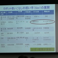 RobiZy総会記念セミナー「ロボットビジネスの成功ポイント」で農業ロボットInahoの菱木氏らが講演