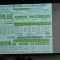 RobiZy総会記念セミナー「ロボットビジネスの成功ポイント」で農業ロボットInahoの菱木氏らが講演