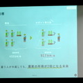 RobiZy総会記念セミナー「ロボットビジネスの成功ポイント」で農業ロボットInahoの菱木氏らが講演