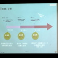 RobiZy総会記念セミナー「ロボットビジネスの成功ポイント」で農業ロボットInahoの菱木氏らが講演