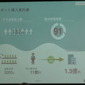 RobiZy総会記念セミナー「ロボットビジネスの成功ポイント」で農業ロボットInahoの菱木氏らが講演