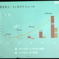RobiZy総会記念セミナー「ロボットビジネスの成功ポイント」で農業ロボットInahoの菱木氏らが講演