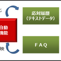 NTT西日本、サイネージのキャラクターが自動応対するソリューションを提供開始