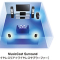 ヤマハ、AlexaとMusicCastに対応したスピーカー「MusicCast 20」のホワイトモデルを6月上旬に発売
