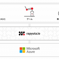 日本マイクロソフトとRapyuta Robotics、Microsoft Azureと「rapyuta.io」で多種多様な複数ロボットの管理・制御の推進へ
