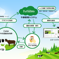 牛用IoTセンサーやクラウド牛群管理など　酪農・畜産向けIoTソリューションのファームノートが日本ベンチャー大賞の農水大臣賞受賞