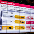 アクセンチュア「Mobility 3.0～ディスラプターは誰だ？～」発表　モビリティ3.0、CASE時代に向けて社会の変化、日本企業に求められているもの
