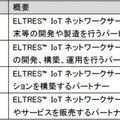 見通し100km以上をカバー　ソニー独自のLPWA無線通信規格「ELTRES」(エルトレス)　運用・開発・販売パートナーの受付を開始