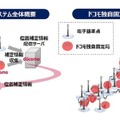 <p>シェア 0 ツイート 0 はてブ 0</p>