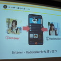 「音声とメディアと音声広告の未来」急成長する米国の音声広告市場 Voicy、Radiotalk、シマラヤ、ロボットスタート、オトナル登壇レポート
