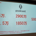 「音声とメディアと音声広告の未来」急成長する米国の音声広告市場 Voicy、Radiotalk、シマラヤ、ロボットスタート、オトナル登壇レポート