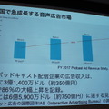 「音声とメディアと音声広告の未来」急成長する米国の音声広告市場 Voicy、Radiotalk、シマラヤ、ロボットスタート、オトナル登壇レポート
