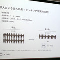 都産技研「サービスロボット事業化交流会」で相鉄企業の清掃ロボット活用、GROUNDの物流ロボット活用事例が紹介　東京ビッグサイトでの実証実験についても