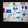 Mashup Awards 11 表彰式に行ってきました。 #MA11