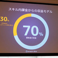 【速報】「Voice UI Show」がスタート、AmazonのAlexaエヴァンジェリストがスキル内課金を紹介