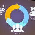 【速報】「Voice UI Show」がスタート、AmazonのAlexaエヴァンジェリストがスキル内課金を紹介