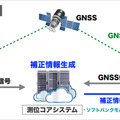位置情報の誤差1.4センチ！ソフトバンクがRTK-GNSS技術で高精度測位サービスを11月に開始　ヤンマー、鹿島、SBドライブと連携