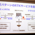 位置情報の誤差1.4センチ！ソフトバンクがRTK-GNSS技術で高精度測位サービスを11月に開始　ヤンマー、鹿島、SBドライブと連携