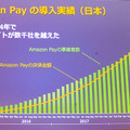 Alexaスキルのビジネス活用とマネタイズ本格化へ　Amazon Payで音声コマースを加速するAmazon「Voice UI Show」で講演