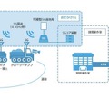 ソフトバンクと大成建設が可搬型5G「おでかけ5G」で連携 建設機械の自動運転と遠隔操作に向けた精細映像伝送を実証実験