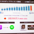 ラジオ局はスマートスピーカーとどう向き合うべきか　急伸する米国音声広告市場の動向　ニッポン放送が「Voice UI Show」で講演