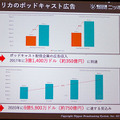 ラジオ局はスマートスピーカーとどう向き合うべきか　急伸する米国音声広告市場の動向　ニッポン放送が「Voice UI Show」で講演